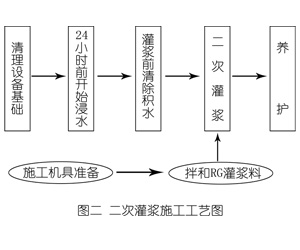 纳雍灌浆料施工工艺—文字完整版