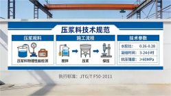 纳雍本地工厂讲解：说一遍公路压浆料和铁路压浆料的区别