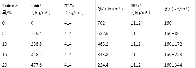 纳雍防静电水泥砂浆怎么做(附配比及施工方法)